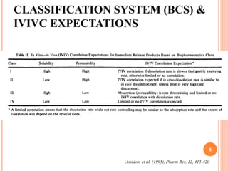 CLASSIFICATION SYSTEM (BCS) &
IVIVC EXPECTATIONS
Amidon et al. (1995), Pharm Res, 12, 413-420
6
 