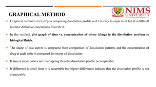 GRAPHICAL METHOD
 Graphical method is first step in comparing dissolution profile and it is easy to implement but it is difficult
to make definitive conclusions from the it.
 In this method, plot graph of time vs. concentration of solute (drug) in the dissolution medium or
biological fluids.
 The shape of two curves is compared from comparison of dissolution patterns and the concentration of
drug at each point is compared for extent of dissolution.
 If two or more curves are overlapping then the dissolution profile is comparable.
 If difference is small then it is acceptable but higher differences indicate that the dissolution profile is not
comparable.
 