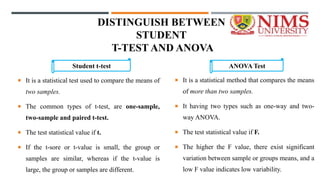 DISTINGUISH BETWEEN
STUDENT
T-TEST AND ANOVA
 It is a statistical test used to compare the means of
two samples.
 The common types of t-test, are one-sample,
two-sample and paired t-test.
 The test statistical value if t.
 If the t-sore or t-value is small, the group or
samples are similar, whereas if the t-value is
large, the group or samples are different.
 It is a statistical method that compares the means
of more than two samples.
 It having two types such as one-way and two-
way ANOVA.
 The test statistical value if F.
 The higher the F value, there exist significant
variation between sample or groups means, and a
low F value indicates low variability.
ANOVA Test
Student t-test
 
