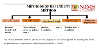 METHODS OF DEPENDENT
METHOD
Zero-order kinetics First-order kinetics Korsmeyer-
Peppas Model
Higuchi Model
Hixon-Crowell Model
Osmotic/
transdermal
system
Water-soluble
drug in polymer
matrix
Erodible matrix
formulation
Diffusion matrix
formulation
The various dependent methods can be used to compare the dissolution profile but selecting the model,
interpretation of model parameters and setting similarity limit is difficult.
 