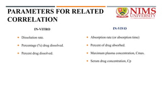 PARAMETERS FOR RELATED
CORRELATION
IN-VITRO
 Dissolution rate.
 Percentage (%) drug dissolved.
 Percent drug dissolved.
IN-VIVO
 Absorption rate (or absorption time)
 Percent of drug absorbed.
 Maximum plasma concentration, Cmax.
 Serum drug concentration, Cp
 
