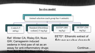In-vivo model

Ref: Winter CA; Risley EA; Nuss
GW; Carrageenin induced
oedema in hind paw of rat as an
assay for anti-inflammatory drugs;
Proc Soc Exp Biol Med 1962; 111;

EETD*: Ethanolic extract of
Ta be rna e m o nta na d iva ric a ta
Continue…
…..

 
