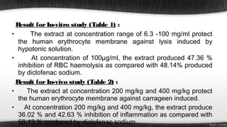 Result for In-vitro study (Table 1) :
•
The extract at concentration range of 6.3 -100 mg/ml protect
the human erythrocyte membrane against lysis induced by
hypotonic solution.
•
At concentration of 100µg/ml, the extract produced 47.36 %
inhibition of RBC haemolysis as compared with 48.14% produced
by diclofenac sodium.
Result for In-vivo study (Table 2) :
•
The extract at concentration 200 mg/kg and 400 mg/kg protect
the human erythrocyte membrane against carrageen induced.
•
At concentration 200 mg/kg and 400 mg/kg, the extract produce
36.02 % and 42.63 % inhibition of inflammation as compared with
58.13 % produced by diclofenac sodium.

 