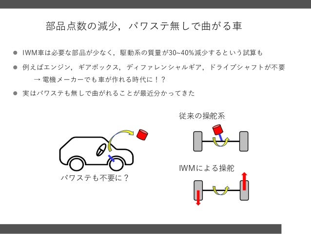 インホイールモータの解説 In Wheel Motor Introduction In Japanese