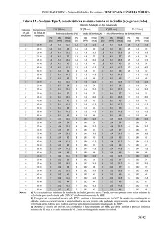 IN 007/DAT/CBMSC – Sistema Hidráulico Preventivo – TEXTO PARA CONSULTA PÚBLICA
Tabela 12 – Sistema Tipo 2, características mínimas bomba de incêndio (aço galvanizado)
Hidrantes
em uso
simultâneo
Comprimento
da linha de
mangueira
Diâmetro Tubulação em Aço Galvanizado
2 ½” (65 mm) 3” (75 mm) 4” (100 mm) 5” (125 mm)
Potência da Bomba (Pb) – Vazão da Bomba (Qb) – Altura Manométrica da Bomba (Hman)
Pb
(cv)
Qb
(m³/h)
Hman
(mca)
Pb
(cv)
Qb
(m³/h)
Hman
(mca)
Pb
(cv)
Qb
(m³/h)
Hman
(mca)
Pb
(cv)
Qb
(m³/h)
Hman
(mca)
1 15 m 1,5 4,8 32,5 1,5 4,8 32,5 1,5 4,8 32,5 1,5 4,8 31,5
1 20 m 1,5 4,8 34 1,5 4,8 34 1,5 4,8 34 1,5 4,8 33
1 25 m 1,5 4,8 35,5 1,5 4,8 35,5 1,5 4,8 35,5 1,5 4,8 34,5
1 30 m 1,5 4,8 37 1,5 4,8 37 1,5 4,8 37 1,5 4,8 36
1 35 m 1,5 4,8 38,5 1,5 4,8 38,5 1,5 4,8 38,5 1,5 4,8 37,5
1 40 m 1,5 4,8 40 1,5 4,8 40 1,5 4,8 40 1,5 4,8 39
1 45 m 1,5 4,8 41,5 1,5 4,8 41,5 1,5 4,8 41,5 1,5 4,8 40,5
1 50 m 2 4,8 43 2 4,8 43 2 4,8 43 1,5 4,8 42
1 55 m 2 4,8 44,5 2 4,8 44,5 2 4,8 44,5 2 4,8 43,5
1 60 m 2 4,8 46 2 4,8 46 2 4,8 46 2 4,8 45
2 15 m 3 9,6 32,5 3 9,6 32,5 3 9,6 32,5 3 9,6 32,5
2 20 m 3 9,6 34 3 9,6 34 3 9,6 34 3 9,6 34
2 25 m 3 9,6 35,5 3 9,6 35,5 3 9,6 35,5 3 9,6 35,5
2 30 m 3 9,6 37 3 9,6 37 3 9,6 37 3 9,6 37
2 35 m 3 9,6 38,5 3 9,6 38,5 3 9,6 38,5 3 9,6 38,5
2 40 m 3 9,6 40 3 9,6 40 3 9,6 40 3 9,6 40
2 45 m 3 9,6 41,5 3 9,6 41,5 3 9,6 41,5 3 9,6 41,5
2 50 m 4 9,6 43 4 9,6 43 4 9,6 43 4 9,6 43
2 55 m 4 9,6 44,5 4 9,6 44,5 4 9,6 44,5 4 9,6 44,5
2 60 m 4 9,6 46 4 9,6 46 4 9,6 46 4 9,6 46
3 15 m 4 14,4 32,5 4 14,4 32,5 4 14,4 32,5 4 14,4 32,5
3 20 m 4 14,4 34 4 14,4 34 4 14,4 34 4 14,4 34
3 25 m 4 14,4 35,5 4 14,4 35,5 4 14,4 35,5 4 14,4 35,5
3 30 m 4 14,4 37 4 14,4 37 4 14,4 37 4 14,4 37
3 35 m 5 14,4 38,5 5 14,4 38,5 5 14,4 38,5 5 14,4 38,5
3 40 m 5 14,4 40 5 14,4 40 5 14,4 40 5 14,4 40
3 45 m 5 14,4 41,5 5 14,4 41,5 5 14,4 41,5 5 14,4 41,5
3 50 m 5 14,4 43 5 14,4 43 5 14,4 43 5 14,4 43
3 55 m 5 14,4 44,5 5 14,4 44,5 5 14,4 44,5 5 14,4 44,5
3 60 m 5 14,4 46 5 14,4 46 5 14,4 46 5 14,4 46
4 15 m 5 19,2 33,5 5 19,2 33,5 5 19,2 32,5 5 19,2 32,5
4 20 m 5 19,2 35 5 19,2 35 5 19,2 34 5 19,2 34
4 25 m 6 19,2 36,5 6 19,2 36,5 6 19,2 35,5 6 19,2 35,5
4 30 m 6 19,2 38 6 19,2 38 6 19,2 37 6 19,2 37
4 35 m 6 19,2 39,5 6 19,2 39,5 6 19,2 38,5 6 19,2 38,5
4 40 m 6 19,2 41 6 19,2 41 6 19,2 40 6 19,2 40
4 45 m 7 19,2 42,5 7 19,2 42,5 6 19,2 41,5 6 19,2 41,5
4 50 m 7 19,2 44 7 19,2 44 7 19,2 43 7 19,2 43
4 55 m 7 19,2 45,5 7 19,2 45,5 7 19,2 44,5 7 19,2 44,5
4 60 m 7 19,2 47 7 19,2 47 7 19,2 46 7 19,2 46
Notas: a) As características mínimas da bomba de incêndio, prevista nesta Tabela, servem apenas como valor mínimo de
referência para conferência pelo CBMSC do dimensionamento do SHP.
b) Compete ao responsável técnico pelo PPCI, realizar o dimensionamento do SHP, levando em consideração no
cálculo, todas as características e singularidades do seu projeto, não podendo simplesmente adotar os valores de
referência desta Tabela, pois poderá acarretar um dimensionamento inadequado do SHP.
c) Durante a vistoria do imóvel, será conferido o funcionamento do SHP, que deve atender a pressão dinâmica
mínima de 15 mca e a vazão mínima de 80 L/min no mangotinho menos favorável.
38/42
 
