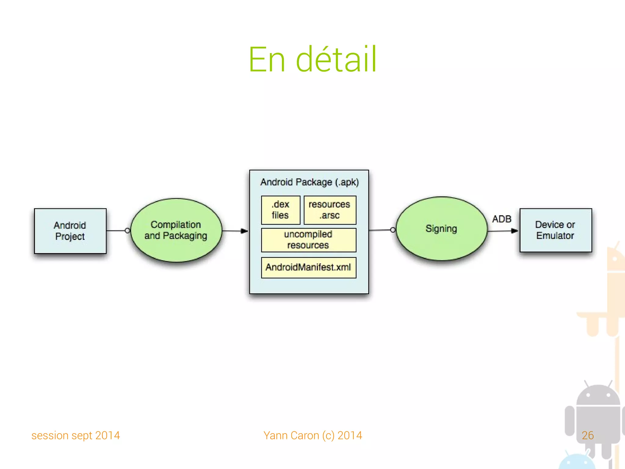 session sept 2014 Yann Caron (c) 2014 26
Encore plus en détail
 
