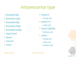 session sept 2014 Yann Caron (c) 2014 15
Arborescence type

drawable-ldpi

drawable-mdpi

drawable-hdpi

drawable-xhdpi

drawable-xxhdpi

layout-land

layout

menu-fr

menu

values-fr
➔
string.xml

values-v11
➔
style.xml

values-w820dp
➔
dimens.xml

values
➔
string.xml
➔
style.xml
➔
dimens.xml
 
