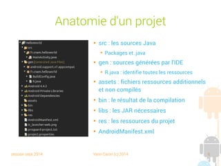 session sept 2014 Yann Caron (c) 2014 6
Anatomie d'un projet

src : les sources Java
➔
Packages et .java

gen : sources générées par l'IDE
➔
R.java : identifie toutes les ressources

assets : fichiers ressources additionnels
et non compilés

bin : le résultat de la compilation

libs : les JAR nécessaires

res : les ressources du projet

AndroidManifest.xml
 