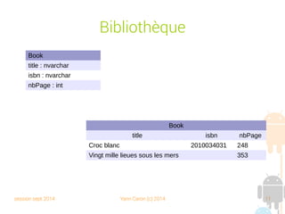 session sept 2014 Yann Caron (c) 2014 11
Bibliothèque MCD
Book Genre
Author
Customer belongs to
written by
borrown n 1 n
1
n
 