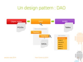 session sept 2014 Yann Caron (c) 2014 25
Patron - Layer

Communications descendantes directes
(création d'objets, appel de méthodes)
➔
White boxe, les objets sont accessibles
➔
Black boxe, les objets sont utilisés au travers d'un
adapter et/ou des interfaces

Communications ascendantes découplées
(callback, observer/observable, template method
– choix pour Algoid)
 