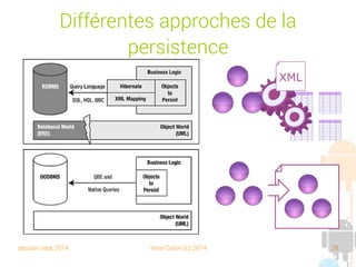 session sept 2014 Yann Caron (c) 2014 28
Un design pattern : DAO
Objets métier SGBDDAO
Data access abstraction
POJO
Interface
DAO
DAO interface
DAO interface
create ()
selectAll ()
select ()
update ()
delete ()
Tables
Factory
 