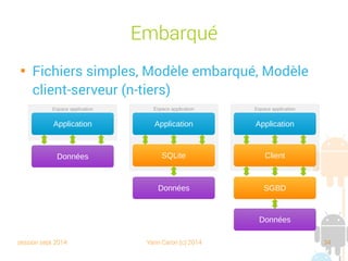 session sept 2014 Yann Caron (c) 2014 34
IN01 – Séance 04
SQLite
 