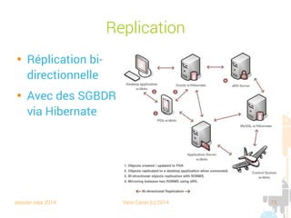 session sept 2014 Yann Caron (c) 2014 73
QueryBuilder
private void doOtherDBStuff() {
RuntimeExceptionDao<Book, Integer> bookDAO = getHelper().getBookDataDao();
QueryBuilder<Book, Integer> queryBuilder = bookDAO.queryBuilder();
Where<Book, Integer> where = queryBuilder.where();
where.and(
where.eq("title", "Croc Blanc"),
where.or(
where.eq("nbPage", 248),
where.eq("nbPage", 317)
)
);
List<Book> books = bookDAO.query(queryBuilder.prepare());
for (Book book : books) {
Log.w("READ BY QUERY", book.toString());
}
}
Builder
Prépare la requête
 