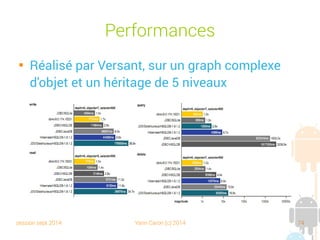 session sept 2014 Yann Caron (c) 2014 74
Avantages/inconvénients ?

Avantages :
➔
Séparation des responsabilités
➔
Moins de code que précédemment (les POJO et un
helper)
➔
Un builder pour créer les queries (plus de SQL)

Inconvénients
➔
Pas vraiment typés non plus (where.eq)
➔
Mapping Relationel/Objet = complexité supplémentaire
 