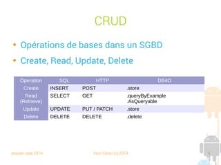 session sept 2014 Yann Caron (c) 2014 9
SGBDR

Système de gestion de bases de données
relationnelles

Relations :
➔
One to one
➔
One to many
➔
Many to many

Normalisation
 