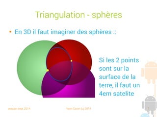session sept 2014 Yann Caron (c) 2014 7
Triangulation - Sphères

En 3D, il faut imaginer des sphères :
Si les 2 points
sont sur la
surface de la
Terre, il faut un
4e satellite
 