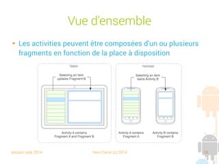 session sept 2014 Yann Caron (c) 2014 58
Vue d'ensemble

Les activities peuvent être composées d'un ou plusieurs
fragments en fonction de la place à disposition
 