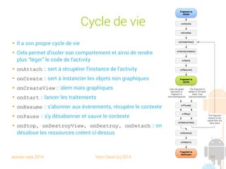 session sept 2014 Yann Caron (c) 2014 59
Cycle de vie

Il a son propre cycle de vie

Cela permet d'isoler son comportement et ainsi de rendre
plus “léger” le code de l'activity

onAttach : sert à récupérer l'instance de l'activity

onCreate : sert à instancier les objets non graphiques

onCreateView : idem, mais graphiques

onStart : lancer les traitements

onResume : s'abonner aux évènements, récupérer le contexte

onPause : s'y désabonner et sauver le contexte

onStop, onDestroyView, onDestroy, onDetach : on
désalloue les ressources créées ci-dessus
 