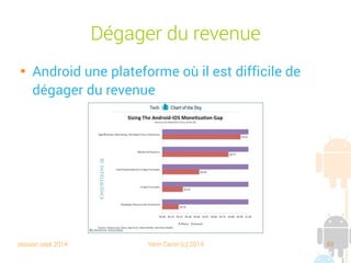 session sept 2014 Yann Caron (c) 2014 83
Dégager du revenu

Android une plateforme où il est difficile de
dégager du revenu
 