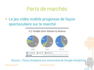 session sept 2014 Yann Caron (c) 2014 93
Parts de marché

Le jeu vidéo mobile progresse de façon
spectaculaire sur le marché
Source : Flurry Analytics (un concurrent de Google Analytics)
 