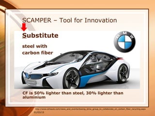 01/03/15
SCAMPER – Tool for Innovation
CF is 50% lighter than steel, 30% lighter than
aluminium
http://www.dchauto.com/news_and_events/boeing_bmw_group_to_collaborate_on_carbon_fiber_recycling.aspx
Substitute
steel with
carbon fiber
 
