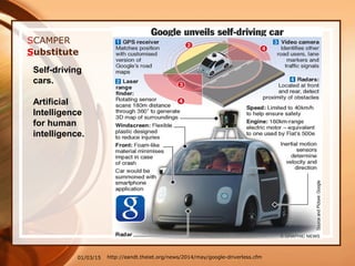 01/03/15
SCAMPER
http://eandt.theiet.org/news/2014/may/google-driverless.cfm
Self-driving
cars.
Artificial
Intelligence
for human
intelligence.
Substitute
 
