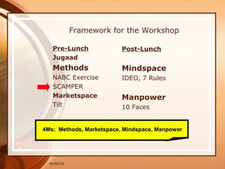 01/03/15
Framework for the Workshop
Post-Lunch
Mindspace
IDEO, 7 Rules
Manpower
10 Faces
Pre-Lunch
Jugaad
Methods
NABC Exercise
SCAMPER
Marketspace
Tilt
4Ms: Methods, Marketspace, Mindspace, Manpower
 