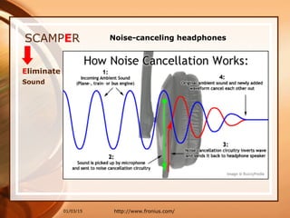 01/03/15
SCAMPER
Eliminate
Sound
http://www.fronius.com/
Noise-canceling headphones
 