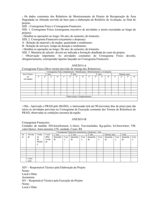 - Os dados constantes dos Relatórios de Monitoramento de Projeto de Recuperação de Área
Degradada ou Alterada servirão de base para a elaboração do Relatório de Avaliação, ao final do
projeto.
XIII – Cronograma Físico e Cronograma Financeiro
XIII. 1. Cronograma Físico (cronograma executivo de atividades a serem executadas ao longo do
projeto).
- Detalhar as operações ao longo: Do ano; do semestre; do trimestre.
XIII. 2. Cronograma Financeiro (orçamento e despesas).
A - Relação de material e de mudas: quantidade e rendimento.
B - Relação de serviços: tempo de duração e rendimento.
- Detalhar as operações ao longo: Do ano; do semestre; do trimestre.
XIII. 3. Memória de cálculo: deverá ser indicada a formação detalhada do custo do projeto.
- Observação importante: As atividades constantes do Cronograma Físico deverão,
obrigatoriamente, corresponder àquelas lançadas no Cronograma Financeiro.
ANEXO I-A
Cronograma Físico (Deve incluir previsão de entrega dos Relatórios):
Cronograma Físico (Implantação / Manutenção / Monitoramento e Avaliação)
Ano/Trimes-
tre
Atividades
1º Ano 2º Ano 3º Ano Demais anos
1º 2º 3º 4º 1º 2º 3º 4º 1º 2º 3º 4º 1º 2º 3º 4º
Observações Complementares
- Obs.: Aprovado o PRAD pelo IBAMA, o interessado terá até 90 (noventa) dias de prazo para dar
início às atividades previstas no Cronograma de Execução constante dos Termos de Referência do
PRAD, observadas as condições sazonais da região.
ANEXO I-B
Cronograma Financeiro:
Unidades de medida: H/h-hora/homem; L-litros; Ton-toneladas; Kg-quilos; h/t-hora/trator; VB-
valor básico; Amo-amostra; UN- unidade; Custo: R$
Cronograma Financeiro (orçamento e despesas) / Ano
Ite
m
Ativida
de
Unida
de
de
Medid
a
Custo
(R$)/
Unida
de
1° ano 2° ano 3° ano Demais anos Total
Quantida
de
Cust
o
Quantida
de
Cust
o
Quantida
de
Cust
o
Quantida
de
Cust
o
Quantida
de
Cust
o
Custo
total
XIV – Responsável Técnico pela Elaboração do Projeto
Nome:
Local e Data:
Assinatura:
XV – Responsável Técnico pela Execução do Projeto
Nome:
Local e Data:
 
