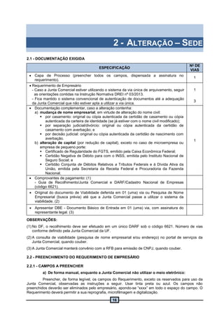 16
2 - ALTERAÇÃO – SEDE
2.1 - DOCUMENTAÇÃO EXIGIDA
ESPECIFICAÇÃO
No
DE
VIAS
 Capa de Processo (preencher todos os campos, dispensada a assinatura no
requerimento).
1
 Requerimento de Empresário
- Caso a Junta Comercial estiver utilizando o sistema da via única de arquivamento, seguir
as orientações contidas na Instrução Normativa DREI nº 03/2013.
1
- Fica mantido o sistema convencional de autenticação de documentos até a adequação
da Junta Comercial que não estiver apta a utilizar a via única.
3
 Documentação complementar, caso a alteração contenha:
a) mudança de nome empresarial, em virtude de alteração do nome civil:
 por casamento: original ou cópia autenticada da certidão de casamento ou cópia
autenticada da carteira de identidade (se já estiver com o nome civil modificado);
 por separação judicial/divórcio: original ou cópia autenticada da certidão de
casamento com averbação; e
 por decisão judicial: original ou cópia autenticada da certidão de nascimento com
averbação.
b) alteração de capital (por redução de capital), exceto no caso de microempresa ou
empresa de pequeno porte:
 Certificado de Regularidade do FGTS, emitido pela Caixa Econômica Federal;
 Certidão Negativa de Débito para com o INSS, emitida pelo Instituto Nacional de
Seguro Social; e
 Certidão Conjunta de Débitos Relativos a Tributos Federais e à Dívida Ativa da
União, emitida pela Secretaria da Receita Federal e Procuradoria da Fazenda
Nacional.
1
 Comprovantes de pagamento: (1)
- Guia de Recolhimento/Junta Comercial e DARF/Cadastro Nacional de Empresas
(código 6621).
 Original do documento de Viabilidade deferida em 01 (uma) via ou Pesquisa de Nome
Empresarial (busca prévia) até que a Junta Comercial passe a utilizar o sistema da
viabilidade. (2)
 Apresentar DBE - Documento Básico de Entrada em 01 (uma) via, com assinatura do
representante legal. (3)
OBSERVAÇÕES:
(1) No DF, o recolhimento deve ser efetuado em um único DARF sob o código 6621. Número de vias
conforme definido pela Junta Comercial da UF.
(2) A consulta de viabilidade (pesquisa de nome empresarial e/ou endereço) no portal de serviços da
Junta Comercial, quando couber.
(3) A Junta Comercial manterá convênio com a RFB para emissão de CNPJ, quando couber.
2.2 - PREENCHIMENTO DO REQUERIMENTO DE EMPRESÁRIO
2.2.1 - CAMPOS A PREENCHER
a) De forma manual, enquanto a Junta Comercial não utilizar o meio eletrônico:
Preencher, de forma legível, os campos do Requerimento, exceto os reservados para uso da
Junta Comercial, observadas as instruções a seguir. Usar tinta preta ou azul. Os campos não
preenchidos deverão ser eliminados pelo empresário, apondo-se “xxxx” em todo o espaço do campo. O
Requerimento deverá permitir a sua reprografia, microfilmagem e digitalização.
 