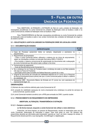32
5 - FILIAL EM OUTRA
UNIDADE DA FEDERAÇÃO
Para ABERTURA, ALTERAÇÃO e EXTINÇÃO de filial em outra unidade da federação, são
necessárias providências na Junta Comercial da unidade da federação onde se localiza a sede e na
Junta Comercial da unidade da federação onde se localizar a filial.
Para TRANSFERÊNCIA de filial são necessárias providências na Junta Comercial da unidade
da federação onde se localiza a sede e nas Juntas Comerciais das unidades da federação de origem e
de destino da filial.
5.1 - SOLICITAÇÃO À JUNTA DA UNIDADE DA FEDERAÇÃO ONDE SE LOCALIZA A SEDE
5.1.1 - DOCUMENTAÇÃO EXIGIDA
ESPECIFICAÇÃO
No
DE
VIAS
 Capa de Processo (preencher todos os campos, dispensada a assinatura no
requerimento).
1
 Requerimento de Empresário
- Caso a Junta Comercial estiver utilizando o sistema da via única de arquivamento,
seguir as orientações contidas na Instrução Normativa DREI nº 03/2013.
1
- Fica mantido o sistema convencional de autenticação de documentos até a adequação
da Junta Comercial que não estiver apta a utilizar a via única.
3
 Comprovante de pagamento:
- Guia de Recolhimento/Junta Comercial (1).
 Se o endereço for em Faixa de Fronteira (caso o endereço da sede ou de filial existente
não seja na Faixa de Fronteira):
- aprovação prévia pelo Conselho de Defesa Nacional, quando for o caso.
1
 Original do documento de consulta de Viabilidade deferida em 01 (uma) via ou Pesquisa
de Nome Empresarial (busca prévia) até que a Junta Comercial passe a utilizar o sistema
da viabilidade. (2)
 Apresentar DBE - Documento Básico de Entrada em 01 (uma) via, com assinatura do
representante legal. (3)
OBSERVAÇÕES:
(1) Número de vias conforme definido pela Junta Comercial da UF.
(2) A consulta de viabilidade (pesquisa de nome empresarial e/ou endereço) no portal de serviços da
Junta Comercial, quando couber.
(3) A Junta Comercial manterá convênio com a RFB para emissão de CNPJ, quando couber.
5.1.2 - PREENCHIMENTO DO REQUERIMENTO DE EMPRESÁRIO
ABERTURA, ALTERAÇÃO, TRANSFERÊNCIA E EXTINÇÃO
5.1.2.1 - Campos a preencher
a) De forma manual, enquanto a Junta Comercial não utilizar o meio eletrônico:
Preencher, de forma legível, os campos do Requerimento, exceto os reservados para uso da
Junta Comercial, observadas as instruções a seguir. Usar tinta preta ou azul. Os campos não
preenchidos deverão ser eliminados pelo empresário, apondo-se “xxxx” em todo o espaço do campo. O
Requerimento deverá permitir a sua reprografia, microfilmagem e digitalização.
 