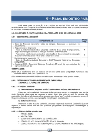41
6 - FILIAL EM OUTRO PAÍS
Para ABERTURA, ALTERAÇÃO e EXTINÇÃO de filial em outro país, são necessárias
providências na Junta Comercial da unidade da federação onde se localiza a sede e no órgão de registro
do outro país, observada a legislação local.
6.1 - SOLICITAÇÃO À JUNTA DA UNIDADE DA FEDERAÇÃO ONDE SE LOCALIZA A SEDE
6.1.1 - DOCUMENTAÇÃO EXIGIDA
ESPECIFICAÇÃO
No
DE
VIAS
 Capa de Processo (preencher todos os campos, dispensada a assinatura no
requerimento).
 Requerimento de Empresário
- Caso a Junta Comercial estiver utilizando o sistema da via única de arquivamento,
seguir as orientações contidas na Instrução Normativa DREI nº 03/2013.
1
- Fica mantido o sistema convencional de autenticação de documentos até a adequação
da Junta Comercial que não estiver apta a utilizar a via única.
3
Comprovantes de pagamento: (1)
- Guia de Recolhimento/Junta Comercial e DARF/Cadastro Nacional de Empresas
(código 6621).
 Apresentar DBE - Documento Básico de Entrada em 01 (uma) via, com assinatura do
representante legal. (2)
1
OBSERVAÇÕES:
(1) No DF, o recolhimento deve ser efetuado em um único DARF sob o código 6621. Número de vias
conforme definido pela Junta Comercial da UF.
(2) A Junta Comercial manterá convênio com a RFB para emissão de CNPJ, quando couber.
6.1.2 - PREENCHIMENTO DO REQUERIMENTO DE EMPRESÁRIO
ABERTURA, ALTERAÇÃO E EXTINÇÃO
6.1.2.1. - Campos a preencher
a) De forma manual, enquanto a Junta Comercial não utilizar o meio eletrônico:
Preencher, de forma legível, os campos do Requerimento, exceto os reservados para uso da
Junta Comercial, observadas as instruções a seguir. Usar tinta preta ou azul. Os campos não
preenchidos deverão ser eliminados pelo empresário, apondo-se “xxxx” em todo o espaço do campo. O
Requerimento deverá permitir a sua reprografia, microfilmagem e digitalização.
b) De forma eletrônica:
Preencher no sítio da Junta Comercial, utilizando o aplicativo disponível. Caso tenha que ser
impresso, o mesmo deverá estar em uma qualidade que permita a sua reprografia, microfilmagem e
digitalização.
6.1.2.1.1 - Abertura de filial em outro país
 NIRE DA SEDE;
 NIRE DA FILIAL;
 QUALIFICAÇÃO COMPLETA DO EMPRESÁRIO;
 CÓDIGO DO ATO: 002 e DESCRIÇÃO DO ATO: Alteração;
 CÓDIGO DO EVENTO: 032 e DESCRIÇÃO DO EVENTO: Abertura de filial em outro país;
 