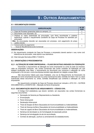 48
9 - OUTROS ARQUIVAMENTOS
9.1 - DOCUMENTAÇÃO EXIGIDA
ESPECIFICAÇÃO
No
DE
VIAS
 Capa de Processo (preencher todos os campos). (1) 1
 Documento a ser arquivado. (2) 1
 Original ou cópia autenticada de procuração, com firma reconhecida e poderes
específicos, quando o requerimento constante da Capa de Processo for assinado por
procurador.
Obs: As procurações deverão ser arquivadas em processo, com pagamento do preço
público devido.
1
 Comprovante de pagamento:
- Guia de Recolhimento/Junta Comercial
1
OBSERVAÇÕES:
(1) No requerimento constante da Capa de Processo o empresário deverá assinar o seu nome civil;
tratando-se de procurador, esse aporá a sua assinatura.
(2) Vide Instrução Normativa DREI nº 03/2013.
9.2 - ORIENTAÇÕES E PROCEDIMENTOS
9.2.1 - ALTERAÇÃO DE NOME EMPRESARIAL – FILIAIS EM OUTRAS UNIDADES DA FEDERAÇÃO
Ocorrendo o arquivamento de alteração de nome empresarial na Junta da sede da empresa,
cabe ao empresário promover, nas Juntas Comerciais das outras unidades da federação em que
estejam localizadas suas filiais, o arquivamento de documento que comprove a alteração do nome
empresarial, a fim de que o nome da empresa também seja alterado em relação a essas filiais.
São documentos hábeis para essa finalidade, uma via do Requerimento de Empresário de
alteração do nome empresarial arquivado na Junta Comercial da sede, Certidão de Inteiro Teor ou cópia
autenticada desse documento ou, ainda, Certidão Simplificada que contenha a alteração do nome
empresarial.
No requerimento constante da Capa de Processo deverá ser indicado o ATO 310 – OUTROS
DOCUMENTOS e o EVENTO 030 – Alteração de Nome Empresarial.
9.2.2 - DOCUMENTAÇÃO OBJETO DE ARQUIVAMENTO – CÓDIGO CIVIL
O Código Civil estabeleceu que devem, também, ser arquivados nas Juntas Comerciais os
seguintes documentos:
 Nomeação de Gerente por Representante ou Assistente.
 Emancipação.
 Pacto Antenupcial.
 Declaração Antenupcial.
 Título de Doação de Bens Clausulados de Incomunicabilidade ou Inalienabilidade.
 Título de Herança de Bens Clausulados de Incomunicabilidade ou Inalienabilidade.
 Título de Legado de Bens Clausulados de Incomunicabilidade ou Inalienabilidade.
 Sentença de decretação ou de homologação de separação judicial.
 Sentença de homologação do ato de reconciliação.
 Contrato de alienação, usufruto ou arrendamento de estabelecimento.
 
