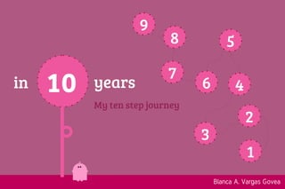 10in years
9
8
7
6
5
4
3
2
1
years
My ten step journey
Blanca A. Vargas Govea
 