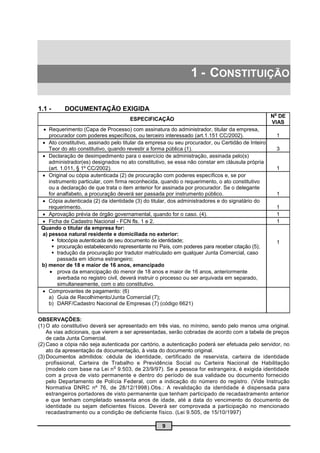 1 - CONSTITUIÇÃO

1.1 -      DOCUMENTAÇÃO EXIGIDA
                                                                                                   o
                                                                                                  N DE
                                      ESPECIFICAÇÃO
                                                                                                  VIAS
   Requerimento (Capa de Processo) com assinatura do administrador, titular da empresa,
    procurador com poderes específicos, ou terceiro interessado (art.1.151 CC/2002).               1
  Ato constitutivo, assinado pelo titular da empresa ou seu procurador, ou Certidão de Inteiro
    Teor do ato constitutivo, quando revestir a forma pública (1).                                 3
  Declaração de desimpedimento para o exercício de administração, assinada pelo(s)
    administrador(es) designados no ato constitutivo, se essa não constar em cláusula própria
    (art. 1.011, § 1º CC/2002).                                                                    1
  Original ou cópia autenticada (2) de procuração com poderes específicos e, se por
    instrumento particular, com firma reconhecida, quando o requerimento, o ato constitutivo
    ou a declaração de que trata o item anterior for assinada por procurador. Se o delegante
    for analfabeto, a procuração deverá ser passada por instrumento público.                       1
  Cópia autenticada (2) da identidade (3) do titular, dos administradores e do signatário do
    requerimento.                                                                                  1
  Aprovação prévia de órgão governamental, quando for o caso. (4).                                1
  Ficha de Cadastro Nacional - FCN fls. 1 e 2.                                                    1
 Quando o titular da empresa for:
 a) pessoa natural residente e domiciliada no exterior:
       fotocópia autenticada de seu documento de identidade;                                      1
       procuração estabelecendo representante no País, com poderes para receber citação (5);
       tradução da procuração por tradutor matriculado em qualquer Junta Comercial, caso
        passada em idioma estrangeiro;
 b) menor de 18 e maior de 16 anos, emancipado
      prova da emancipação do menor de 18 anos e maior de 16 anos, anteriormente
        averbada no registro civil, deverá instruir o processo ou ser arquivada em separado,
        simultaneamente, com o ato constitutivo.
  Comprovantes de pagamento: (6)
    a) Guia de Recolhimento/Junta Comercial (7);
    b) DARF/Cadastro Nacional de Empresas (7) (código 6621)

OBSERVAÇÕES:
(1) O ato constitutivo deverá ser apresentado em três vias, no mínimo, sendo pelo menos uma original.
    As vias adicionais, que vierem a ser apresentadas, serão cobradas de acordo com a tabela de preços
    de cada Junta Comercial.
(2) Caso a cópia não seja autenticada por cartório, a autenticação poderá ser efetuada pelo servidor, no
    ato da apresentação da documentação, à vista do documento original.
(3) Documentos admitidos: cédula de identidade, certificado de reservista, carteira de identidade
    profissional, Carteira de Trabalho e Previdência Social ou Carteira Nacional de Habilitação
                                 o
    (modelo com base na Lei n 9.503, de 23/9/97). Se a pessoa for estrangeira, é exigida identidade
    com a prova de visto permanente e dentro do período de sua validade ou documento fornecido
    pelo Departamento de Polícia Federal, com a indicação do número do registro. (Vide Instrução
    Normativa DNRC nº 76, de 28/12/1998).Obs.: A revalidação da identidade é dispensada para
    estrangeiros portadores de visto permanente que tenham participado de recadastramento anterior
    e que tenham completado sessenta anos de idade, até a data do vencimento do documento de
    identidade ou sejam deficientes físicos. Deverá ser comprovada a participação no mencionado
    recadastramento ou a condição de deficiente físico. (Lei 9.505, de 15/10/1997)

                                                   9
 