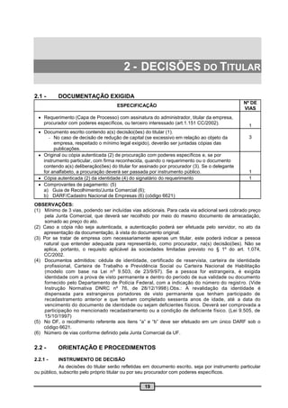 2 - DECISÕES DO TITULAR

2.1 -      DOCUMENTAÇÃO EXIGIDA
                                                                                                 Nº DE
                                      ESPECIFICAÇÃO
                                                                                                 VIAS
   Requerimento (Capa de Processo) com assinatura do administrador, titular da empresa,
    procurador com poderes específicos, ou terceiro interessado (art.1.151 CC/2002).
                                                                                                   1
   Documento escrito contendo a(s) decisão(ões) do titular (1).
       - No caso de decisão de redução de capital (se excessivo em relação ao objeto da            3
         empresa, respeitado o mínimo legal exigido), deverão ser juntadas cópias das
         publicações.
   Original ou cópia autenticada (2) de procuração com poderes específicos e, se por
    instrumento particular, com firma reconhecida, quando o requerimento ou o documento
    contendo a(s) deliberação(ões) do titular for assinado por procurador (3). Se o delegante
    for analfabeto, a procuração deverá ser passada por instrumento público.                       1
   Cópia autenticada (2) da identidade (4) do signatário do requerimento                          1
   Comprovantes de pagamento: (5)
    a) Guia de Recolhimento/Junta Comercial (6);
    b) DARF/Cadastro Nacional de Empresas (6) (código 6621)
OBSERVAÇÕES:
(1) Mínimo de 3 vias, podendo ser incluídas vias adicionais. Para cada via adicional será cobrado preço
     pela Junta Comercial, que deverá ser recolhido por meio do mesmo documento de arrecadação,
     somado ao preço do ato.
(2) Caso a cópia não seja autenticada, a autenticação poderá ser efetuada pelo servidor, no ato da
    apresentação da documentação, à vista do documento original.
(3) Por se tratar de empresa com necessariamente apenas um titular, este poderá indicar a pessoa
    natural que entender adequada para representá-lo, como procurador, na(s) decisão(ões). Não se
    aplica, portanto, o requisito aplicável às sociedades limitadas previsto no § 1º do art. 1.074,
    CC/2002.
(4) Documentos admitidos: cédula de identidade, certificado de reservista, carteira de identidade
     profissional, Carteira de Trabalho e Previdência Social ou Carteira Nacional de Habilitação
                                   o
     (modelo com base na Lei n 9.503, de 23/9/97). Se a pessoa for estrangeira, é exigida
     identidade com a prova de visto permanente e dentro do período de sua validade ou documento
     fornecido pelo Departamento de Polícia Federal, com a indicação do número do regist ro. (Vide
     Instrução Normativa DNRC nº 76, de 28/12/1998).Obs.: A revalidação da identidade é
     dispensada para estrangeiros portadores de visto permanente que tenham participado de
     recadastramento anterior e que tenham completado sessenta anos de idade, até a data do
     vencimento do documento de identidade ou sejam deficientes físicos. Deverá ser comprovada a
     participação no mencionado recadastramento ou a condição de deficiente físico. (Lei 9.505, de
     15/10/1997)
(5) No DF, o recolhimento referente aos itens “a” e “b” deve ser efetuado em um único DARF sob o
    código 6621.
(6) Número de vias conforme definido pela Junta Comercial da UF.


2.2 -      ORIENTAÇÃO E PROCEDIMENTOS
2.2.1 -    INSTRUMENTO DE DECISÃO
            As decisões do titular serão refletidas em documento escrito, seja por instrumento particular
ou público, subscrito pelo próprio titular ou por seu procurador com poderes específicos.

                                                   19
 