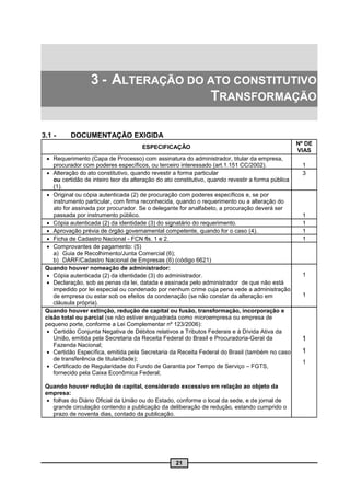 3 - ALTERAÇÃO DO ATO CONSTITUTIVO
                                   TRANSFORMAÇÃO

3.1 -      DOCUMENTAÇÃO EXIGIDA
                                                                                                    Nº DE
                                       ESPECIFICAÇÃO
                                                                                                    VIAS
   Requerimento (Capa de Processo) com assinatura do administrador, titular da empresa,
    procurador com poderes específicos, ou terceiro interessado (art.1.151 CC/2002).                 1
   Alteração do ato constitutivo, quando revestir a forma particular                                3
    ou certidão de inteiro teor da alteração do ato constitutivo, quando revestir a forma pública
    (1).
   Original ou cópia autenticada (2) de procuração com poderes específicos e, se por
    instrumento particular, com firma reconhecida, quando o requerimento ou a alteração do
    ato for assinada por procurador. Se o delegante for analfabeto, a procuração deverá ser
    passada por instrumento público.                                                                 1
   Cópia autenticada (2) da identidade (3) do signatário do requerimento.                           1
   Aprovação prévia de órgão governamental competente, quando for o caso (4).                       1
   Ficha de Cadastro Nacional - FCN fls. 1 e 2.                                                     1
   Comprovantes de pagamento: (5)
    a) Guia de Recolhimento/Junta Comercial (6);
    b) DARF/Cadastro Nacional de Empresas (6) (código 6621)
 Quando houver nomeação de administrador:
   Cópia autenticada (2) da identidade (3) do administrador.                                        1
   Declaração, sob as penas da lei, datada e assinada pelo administrador de que não está
    impedido por lei especial ou condenado por nenhum crime cuja pena vede a administração
    de empresa ou estar sob os efeitos da condenação (se não constar da alteração em                 1
    cláusula própria).
 Quando houver extinção, redução de capital ou fusão, transformação, incorporação e
 cisão total ou parcial (se não estiver enquadrada como microempresa ou empresa de
 pequeno porte, conforme a Lei Complementar nº 123/2006):
   Certidão Conjunta Negativa de Débitos relativos a Tributos Federais e à Dívida Ativa da
    União, emitida pela Secretaria da Receita Federal do Brasil e Procuradoria-Geral da              1
    Fazenda Nacional;
   Certidão Específica, emitida pela Secretaria da Receita Federal do Brasil (também no caso        1
    de transferência de titularidade);
                                                                                                     1
   Certificado de Regularidade do Fundo de Garantia por Tempo de Serviço – FGTS,
    fornecido pela Caixa Econômica Federal;

 Quando houver redução de capital, considerado excessivo em relação ao objeto da
 empresa:
   folhas do Diário Oficial da União ou do Estado, conforme o local da sede, e de jornal de
    grande circulação contendo a publicação da deliberação de redução, estando cumprido o
    prazo de noventa dias, contado da publicação.




                                                    21
 