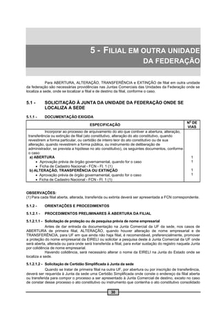 5 - FILIAL EM OUTRA UNIDADE
                                                                        DA FEDERAÇÃO

            Para ABERTURA, ALTERAÇÃO, TRANSFERÊNCIA e EXTINÇÃO de filial em outra unidade
da federação são necessárias providências nas Juntas Comerciais das Unidades da Federação onde se
localiza a sede, onde se localizar a filial e de destino da filial, conforme o caso.


5.1 -       SOLICITAÇÃO À JUNTA DA UNIDADE DA FEDERAÇÃO ONDE SE
            LOCALIZA A SEDE
5.1.1 -     DOCUMENTAÇÃO EXIGIDA
                                                                                                     o
                                                                                                   N DE
                                       ESPECIFICAÇÃO
                                                                                                   VIAS
           Incorporar ao processo de arquivamento do ato que contiver a abertura, alteração,
 transferência ou extinção de filial (ato constitutivo, alteração do ato constitutivo, quando
 revestirem a forma particular, ou certidão de inteiro teor do ato constitutivo ou de sua
 alteração, quando revestirem a forma pública, ou instrumento de deliberação de
 administrador, se prevista a hipótese no ato constitutivo), os seguintes documentos, conforme
 o caso:
  a) ABERTURA                                                                                            1
       Aprovação prévia de órgão governamental, quando for o caso                                       1
       Ficha de Cadastro Nacional - FCN - Fl. 1 (1)
  b) ALTERAÇÃO, TRANSFERÊNCIA OU EXTINÇÃO                                                                1
       Aprovação prévia de órgão governamental, quando for o caso                                       1
       Ficha de Cadastro Nacional - FCN - Fl. 1 (1)


OBSERVAÇÕES:
(1) Para cada filial aberta, alterada, transferida ou extinta deverá ser apresentada a FCN correspondente.

5.1.2 -     ORIENTAÇÕES E PROCEDIMENTOS

5.1.2.1 -   PROCEDIMENTOS PRELIMINARES À ABERTURA DA FILIAL

5.1.2.1.1 - Solicitação de proteção ou de pesquisa prévia de nome empresarial
            Antes de dar entrada da documentação na Junta Comercial da UF da sede, nos casos de
ABERTURA de primeira filial, ALTERAÇÃO, quando houver alteração de nome empresarial e de
TRANSFERÊNCIA, para UF em que ainda não haja filial, é recomendável, preferencialmente, promover
a proteção do nome empresarial da EIRELI ou solicitar a pesquisa deste à Junta Comercial da UF onde
será aberta, alterada ou para onde será transferida a filial, para evitar sustação do registro naquela Junta
por colidência de nome empresarial.
            Havendo colidência, será necessário alterar o nome da EIRELI na Junta do Estado onde se
localiza a sede.

5.1.2.1.2 - Solicitação de Certidão Simplificada à Junta da sede
            Quando se tratar de primeira filial na outra UF, por abertura ou por inscrição de transferência,
deverá ser requerida à Junta da sede uma Certidão Simplificada onde conste o endereço da filial aberta
ou transferida para compor o processo a ser apresentado à Junta Comercial de destino, exceto no caso
de constar desse processo o ato constitutivo ou instrumento que contenha o ato constitutivo consolidado

                                                    30
 