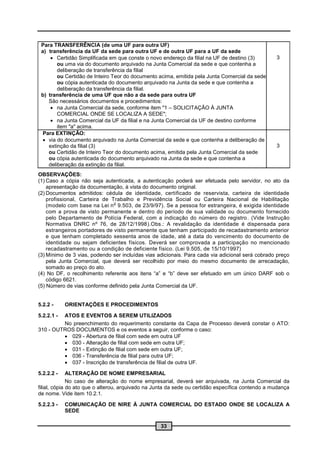 Para TRANSFERÊNCIA (de uma UF para outra UF)
 a) transferência da UF da sede para outra UF e de outra UF para a UF da sede
      Certidão Simplificada em que conste o novo endereço da filial na UF de destino (3)         3
        ou uma via do documento arquivado na Junta Comercial da sede e que contenha a
        deliberação de transferência da filial
        ou Certidão de Inteiro Teor do documento acima, emitida pela Junta Comercial da sede
        ou cópia autenticada do documento arquivado na Junta da sede e que contenha a
        deliberação da transferência da filial.
 b) transferência de uma UF que não a da sede para outra UF
    São necessários documentos e procedimentos:
      na Junta Comercial da sede, conforme item "1 – SOLICITAÇÃO À JUNTA
        COMERCIAL ONDE SE LOCALIZA A SEDE";
      na Junta Comercial da UF da filial e na Junta Comercial da UF de destino conforme
        item "a" acima.
  Para EXTINÇÃO:
   via do documento arquivado na Junta Comercial da sede e que contenha a deliberação de
    extinção da filial (3)                                                                        3
    ou Certidão de Inteiro Teor do documento acima, emitida pela Junta Comercial da sede
    ou cópia autenticada do documento arquivado na Junta da sede e que contenha a
    deliberação da extinção da filial.
OBSERVAÇÕES:
(1) Caso a cópia não seja autenticada, a autenticação poderá ser efetuada pelo servidor, no ato da
    apresentação da documentação, à vista do documento original.
(2) Documentos admitidos: cédula de identidade, certificado de reservista, carteira de identidade
    profissional, Carteira de Trabalho e Previdência Social ou Carteira Nacional de Habilitação
                               o
    (modelo com base na Lei n 9.503, de 23/9/97). Se a pessoa for estrangeira, é exigida identidade
    com a prova de visto permanente e dentro do período de sua validade ou documento fornecido
    pelo Departamento de Polícia Federal, com a indicação do número do registro . (Vide Instrução
    Normativa DNRC nº 76, de 28/12/1998).Obs.: A revalidação da identidade é dispensada para
    estrangeiros portadores de visto permanente que tenham participado de recadastramento anterior
    e que tenham completado sessenta anos de idade, até a data do vencimento do documento de
    identidade ou sejam deficientes físicos. Deverá ser comprovada a participação no mencionado
    recadastramento ou a condição de deficiente físico. (Lei 9.505, de 15/10/1997)
(3) Mínimo de 3 vias, podendo ser incluídas vias adicionais. Para cada via adicional será cobrado preço
    pela Junta Comercial, que deverá ser recolhido por meio do mesmo documento de arrecadação,
    somado ao preço do ato.
(4) No DF, o recolhimento referente aos itens “a” e “b” deve ser efetuado em um único DARF sob o
    código 6621.
(5) Número de vias conforme definido pela Junta Comercial da UF.


5.2.2 -     ORIENTAÇÕES E PROCEDIMENTOS

5.2.2.1 -ATOS E EVENTOS A SEREM UTILIZADOS
         No preenchimento do requerimento constante da Capa de Processo deverá constar o ATO:
310 - OUTROS DOCUMENTOS e os eventos a seguir, conforme o caso:
          029 - Abertura de filial com sede em outra UF
          030 - Alteração de filial com sede em outra UF;
          031 - Extinção de filial com sede em outra UF;
          036 - Transferência de filial para outra UF;
          037 - Inscrição de transferência de filial de outra UF.

5.2.2.2 -     ALTERAÇÃO DE NOME EMPRESARIAL
              No caso de alteração do nome empresarial, deverá ser arquivada, na Junta Comercial da
filial, cópia do ato que o alterou, arquivado na Junta da sede ou certidão específica contendo a mudança
de nome. Vide item 10.2.1.

5.2.2.3 -   COMUNICAÇÃO DE NIRE À JUNTA COMERCIAL DO ESTADO ONDE SE LOCALIZA A
            SEDE

                                                  33
 