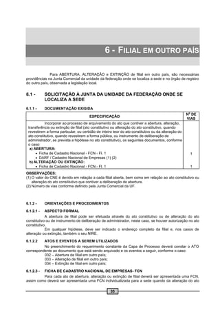 6 - FILIAL EM OUTRO PAÍS

               Para ABERTURA, ALTERAÇÃO e EXTINÇÃO de filial em outro país, são necessárias
providências na Junta Comercial da unidade da federação onde se localiza a sede e no órgão de registro
do outro país, observada a legislação local.


6.1 -       SOLICITAÇÃO À JUNTA DA UNIDADE DA FEDERAÇÃO ONDE SE
            LOCALIZA A SEDE
6.1.1 -     DOCUMENTAÇÃO EXIGIDA
                                                                                                      o
                                                                                                     N DE
                                       ESPECIFICAÇÃO
                                                                                                     VIAS
           Incorporar ao processo de arquivamento do ato que contiver a abertura, alteração,
 transferência ou extinção de filial (ato constitutivo ou alteração do ato constitutivo, quando
 revestirem a forma particular, ou certidão de inteiro teor do ato constitutivo ou da alteração do
 ato constitutivo, quando revestirem a forma pública, ou instrumento de deliberação de
 administrador, se prevista a hipótese no ato constitutivo), os seguintes documentos, conforme
 o caso:                                                                                                      1
  a) ABERTURA:
       Ficha de Cadastro Nacional - FCN - Fl. 1                                                          1
       DARF / Cadastro Nacional de Empresas (1) (2)
  b) ALTERAÇÃO OU EXTINÇÃO:
       Ficha de Cadastro Nacional - FCN - Fl. 1                                                          1
OBSERVAÇÕES:
(1) O valor do CNE é devido em relação a cada filial aberta, bem como em relação ao ato constitutivo ou
    alteração do ato constitutivo que contiver a deliberação de abertura.
(2) Número de vias conforme definido pela Junta Comercial da UF.



6.1.2 -     ORIENTAÇÕES E PROCEDIMENTOS

6.1.2.1 -   ASPECTO FORMAL
            A abertura de filial pode ser efetuada através do ato constitutivo ou de alteração do ato
constitutivo ou de instrumento de deliberação de administrador, neste caso, se houver autorização no ato
constitutivo.
            Em qualquer hipótese, deve ser indicado o endereço completo da filial e, nos casos de
alteração ou extinção, também o seu NIRE.

6.1.2.2   ATOS E EVENTOS A SEREM UTILIZADOS
          No preenchimento do requerimento constante da Capa de Processo deverá constar o ATO
correspondente ao documento que está sendo arquivado e os eventos a seguir, conforme o caso:
          032 – Abertura de filial em outro país;
          033 – Alteração de filial em outro país;
          034 – Extinção de filial em outro país;

6.1.2.3 -FICHA DE CADASTRO NACIONAL DE EMPRESAS- FCN
         Para cada ato de abertura, alteração ou extinção de filial deverá ser apresentada uma FCN,
assim como deverá ser apresentada uma FCN individualizada para a sede quando da alteração do ato

                                                    35
 