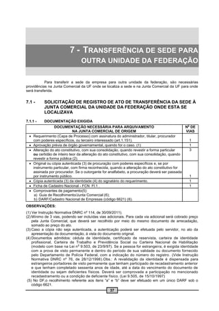 7 - TRANSFERÊNCIA DE SEDE PARA
                                  OUTRA UNIDADE DA FEDERAÇÃO

           Para transferir a sede da empresa para outra unidade da federação, são necessárias
providências na Junta Comercial da UF onde se localiza a sede e na Junta Comercial da UF para onde
será transferida.


7.1 -       SOLICITAÇÃO DE REGISTRO DE ATO DE TRANSFERÊNCIA DA SEDE À
            JUNTA COMERCIAL DA UNIDADE DA FEDERAÇÃO ONDE ESTA SE
            LOCALIZAVA
7.1.1 -     DOCUMENTAÇÃO EXIGIDA
                                                                                                o
                    DOCUMENTAÇÃO NECESSÁRIA PARA ARQUIVAMENTO                                    N DE
                               NA JUNTA COMERCIAL DE ORIGEM                                      VIAS
     Requerimento (Capa de Processo) com assinatura do administrador, titular, procurador
      com poderes específicos, ou terceiro interessado (art.1.151).                                1
     Aprovação prévia de órgão governamental, quando for o caso. (1)                              1
     Alteração do ato constitutivo, com sua consolidação, quando revestir a forma particular      3
      ou certidão de inteiro teor da alteração do ato constitutivo, com sua consolidação, quando
      revestir a forma pública (2).
     Original ou cópia autenticada (3) de procuração com poderes específicos e, se por
      instrumento particular, com firma reconhecida, quando a alteração do ato constitutivo for
      assinada por procurador. Se o outorgante for analfabeto, a procuração deverá ser passada
      por instrumento público.                                                                     1
     Cópia autenticada (3) da identidade (4) do signatário do requerimento.                       1
     Ficha de Cadastro Nacional - FCN Fl.1 .                                                      1
     Comprovantes de pagamento(5):
       a) Guia de Recolhimento/Junta Comercial (6);
       b) DARF/Cadastro Nacional de Empresas (código 6621) (6).
OBSERVAÇÕES:
(1) Ver Instrução Normativa DNRC nº 114, de 30/09/2011).
(2) Mínimo de 3 vias, podendo ser incluídas vias adicionais. Para cada via adicional será cobrado preço
    pela Junta Comercial, que deverá ser recolhido por meio do mesmo documento de arrecadação,
    somado ao preço do ato.
(3) Caso a cópia não seja autenticada, a autenticação poderá ser efetuada pelo servidor, no ato da
    apresentação da documentação, à vista do documento original.
(4) Documentos admitidos: cédula de identidade, certificado de reservista, carteira de identidade
    profissional, Carteira de Trabalho e Previdência Social ou Carteira Nacional de Habilitação
                               o
    (modelo com base na Lei n 9.503, de 23/9/97). Se a pessoa for estrangeira, é exigida identidade
    com a prova de visto permanente e dentro do período de sua validade ou documento fornecido
    pelo Departamento de Polícia Federal, com a indicação do número do registro . (Vide Instrução
    Normativa DNRC nº 76, de 28/12/1998).Obs.: A revalidação da identidade é dispensada para
    estrangeiros portadores de visto permanente que tenham participado de recadastramento anterior
    e que tenham completado sessenta anos de idade, até a data do vencimento do documento de
    identidade ou sejam deficientes físicos. Deverá ser comprovada a participação no mencionado
    recadastramento ou a condição de deficiente físico. (Lei 9.505, de 15/10/1997)
 (5) No DF,o recolhimento referente aos itens “a” e “b” deve ser efetuado em um único DARF sob o
    código 6621.
                                                  37
 