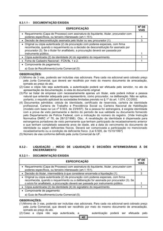 8.3.1.1 -   DOCUMENTAÇÃO EXIGIDA
                                                                                                o
                                                                                               N DE
                                     ESPECIFICAÇÃO
                                                                                               VIAS
   Requerimento (Capa de Processo) com assinatura do liquidante, titular, procurador com
    poderes específicos, ou terceiro interessado (art.1.151).                                       1
   Decisão de desconstituição assinada pelo titular ou seu procurador (1).                         3
   Original ou cópia autenticada (2) de procuração com poderes especiais, com firma
    reconhecida, quando o requerimento ou a decisão de desconstituição for assinado por
    procurador (3). Se o titular for analfabeto, a procuração deverá ser passada por
    instrumento público.                                                                            1
   Cópia autenticada (2) da identidade (4) do signatário do requerimento.                          1
   Ficha de Cadastro Nacional - FCN fls. 1 e 2.                                                    1
   Comprovante de pagamento:
    a) Guia de Recolhimento/Junta Comercial (5)

OBSERVAÇÕES:
(1) Mínimo de 3 vias, podendo ser incluídas vias adicionais. Para cada via adicional será cobrado preço
    pela Junta Comercial, que deverá ser recolhido por meio do mesmo documento de arrecadação,
    somado ao preço do ato.
(2) Caso a cópia não seja autenticada, a autenticação poderá ser efetuada pelo servidor, no ato da
    apresentação da documentação, à vista do documento original.
(3) Por se tratar de empresa com necessariamente apenas um titular, este poderá indicar a pessoa
    natural que entender adequada para representá-lo, como procurador, na deliberação. Não se aplica,
    portanto, o requisito aplicável às sociedades limitadas previsto no § 1º do art. 1.074, CC/2002.
(4) Documentos admitidos: cédula de identidade, certificado de reservista, carteira de identidade
    profissional, Carteira de Trabalho e Previdência Social ou Carteira Nacional de Habilitação
                                  o
    (modelo com base na Lei n 9.503, de 23/9/97). Se a pessoa for estrangeira, é exigida identidade
    com a prova de visto permanente e dentro do período de sua validade ou documento fornecido
    pelo Departamento de Polícia Federal, com a indicação do número do registro. (Vide Instrução
    Normativa DNRC nº 76, de 28/12/1998). Obs.: A revalidação da identidade é dispensada para
    estrangeiros portadores de visto permanente que tenham participado de recadastramento anterior
    e que tenham completado sessenta anos de idade, até a data do vencimento do documento de
    identidade ou sejam deficientes físicos. Deverá ser comprovada a participação no mencionado
    recadastramento ou a condição de deficiente físico. (Lei 9.505, de 15/10/1997)
(5) Número de vias conforme definido pela Junta Comercial da UF.



8.3.2 -     LIQUIDAÇÃO - INÍCIO DE LIQUIDAÇÃO E DECISÕES INTERMEDIÁRIAS À DE
            ENCERRAMENTO

8.3.2.1 -   DOCUMENTAÇÃO EXIGIDA
                                                                                                o
                                                                                               N DE
                                     ESPECIFICAÇÃO
                                                                                               VIAS
   Requerimento (Capa de Processo) com assinatura do liquidante, titular, procurador com
    poderes específicos, ou terceiro interessado (art.1.151).                                    1
   Decisão do titular, intermediária à que considerar encerrada a liquidação (1).               3
   Original ou cópia autenticada (2) de procuração com poderes especiais, com firma
    reconhecida, quando o requerimento ou a deliberação for assinada por procurador (3). Se
    o sócio for analfabeto, a procuração deverá ser passada por instrumento público.             1
   Cópia autenticada (2) da identidade (4) do signatário do requerimento.                       1
   Comprovante de pagamento:
    a) Guia de Recolhimento/Junta Comercial (5).

OBSERVAÇÕES:
(1) Mínimo de 3 vias, podendo ser incluídas vias adicionais. Para cada via adicional será cobrado preço
    pela Junta Comercial, que deverá ser recolhido por meio do mesmo documento de arrecadação,
    somado ao preço do ato.
(2) Caso a cópia não seja autenticada, a                   autenticação poderá ser efetuada pelo
                                                  42
 