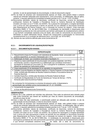 servidor, no ato da apresentação da documentação, à vista do documento original.
(3) Por se tratar de empresa com necessariamente apenas um titular, este poderá indicar a pessoa
    natural que entender adequada para representá-lo, como procurador, na deliberação. Não se aplica,
    portanto, o requisito aplicável às sociedades limitadas previsto no § 1º do art. 1.074, CC/2002.
(4) Documentos admitidos: cédula de identidade, certificado de reservista, carteira de identidade
    profissional, Carteira de Trabalho e Previdência Social ou Carteira Nacional de Habilitação
                                  o
    (modelo com base na Lei n 9.503, de 23/9/97). Se a pessoa for estrangeira, é exigida identidade
    com a prova de visto permanente e dentro do período de sua validade ou documento fornecido
    pelo Departamento de Polícia Federal, com a indicação do número do registro . (Vide Instrução
    Normativa DNRC nº 76, de 28/12/1998).Obs.: A revalidação da identidade é dispensada para
    estrangeiros portadores de visto permanente que tenham participado de recadastramento anterior
    e que tenham completado sessenta anos de idade, até a data do vencimento do documento de
    identidade ou sejam deficientes físicos. Deverá ser comprovada a participação no mencionado
    recadastramento ou a condição de deficiente físico. (Lei 9.505, de 15/10/1997)
(5) Número de vias conforme definido pela Junta Comercial da UF.



8.3.3 -     ENCERRAMENTO DE LIQUIDAÇÃO/EXTINÇÃO

8.3.3.1 -   DOCUMENTAÇÃO EXIGIDA
                                                                                                o
                                                                                               N DE
                                      ESPECIFICAÇÃO
                                                                                               VIAS
   Requerimento (Capa de Processo) com assinatura do liquidante, titular, procurador com
    poderes específicos, ou terceiro interessado (art.1.151).                                    1
   Deliberação do titular, que considerar encerrada a liquidação (1).                           3
   Original ou cópia autenticada (2) de procuração com poderes especiais, com firma
    reconhecida, quando o requerimento ou a deliberação que considerar encerrada a
    liquidação for assinado por procurador (3). Se o outorgante for analfabeto, a procuração
    deverá ser passada por instrumento público.                                                  1
   Cópia autenticada (2) da identidade (4) do signatário do requerimento.                       1
   Certidão Conjunta Negativa de Débitos relativos a Tributos Federais e à Dívida Ativa da
    União, emitida pela Secretaria da Receita Federal do Brasil e Procuradoria-Geral da
                                                                                                 1
    Fazenda Nacional;                                                                            1
   Certidão Específica, emitida pela Secretaria da Receita Federal do Brasil;
   Certificado de Regularidade do Fundo de Garantia por Tempo de Serviço – FGTS,                1
    fornecido pela Caixa Econômica Federal;

  Se a empresa for microempresa ou empresa de pequeno porte, é dispensável a
  apresentação das certidões acima mencionadas (art. 9º, LC 123/2006).
   Comprovante de pagamento:
    a) Guia de Recolhimento/Junta Comercial (5).

OBSERVAÇÕES:
(1) Mínimo de 3 vias, podendo ser incluídas vias adicionais. Para cada via adicional será cobrado preço
    pela Junta Comercial, que deverá ser recolhido por meio do mesmo documento de arrecadação,
    somado ao preço do ato.
(2) Caso a cópia não seja autenticada, a autenticação poderá ser efetuada pelo servidor, no ato da
    apresentação da documentação, à vista do documento original.
(3) Por se tratar de empresa com necessariamente apenas um titular, este poderá indicar a pessoa
    natural que entender adequada para representá-lo, como procurador, na deliberação. Não se aplica,
    portanto, o requisito aplicável às sociedades limitadas previsto no § 1º do art. 1.074, CC/2002.
(4) Documentos admitidos: cédula de identidade, certificado de reservista, carteira de identidade
    profissional, Carteira de Trabalho e Previdência Social ou Carteira Nacional de Habilitação
                                  o
    (modelo com base na Lei n 9.503, de 23/9/97). Se a pessoa for estrangeira, é exigida identidade
    com a prova de visto permanente e dentro do período de sua validade ou documento fornecido
    pelo Departamento de Polícia Federal, com a indicação do número do registro. (Vide Instrução
    Normativa DNRC nº 76, de 28/12/1998).Obs.: A revalidação da identidade é dispensada para
    estrangeiros portadores de visto permanente que tenham participado de recadastramento anterior
    e que tenham completado sessenta anos                 de idade, até a data do vencimento do
                                                   43
 