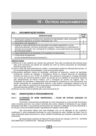 10 - OUTROS ARQUIVAMENTOS

10.1 -     DOCUMENTAÇÃO EXIGIDA
                                                                                                 o
                                                                                                N DE
                                      ESPECIFICAÇÃO
                                                                                                VIAS
   Requerimento (Capa de Processo) com assinatura do administrador, titular, procurador
    com poderes específicos ou terceiro interessado (art.1.151).                                     1
   Instrumento a ser arquivado (1).                                                                 3
   Original ou cópia autenticada (2) de procuração com poderes específicos e, se por
    instrumento particular, com firma reconhecida, quando o requerimento ou instrumento for
    assinado por procurador. Se o outorgante for analfabeto, a procuração deverá ser passada
    por instrumento público.                                                                      1
   Cópia autenticada (2) da identidade (3) do signatário do requerimento.                        1
   Comprovante de pagamento:
    a) Guia de Recolhimento/Junta Comercial (1).

OBSERVAÇÕES:
(1) Mínimo de 3 vias, podendo ser incluída vias adicionais. Para cada via adicional será cobrado preço
    pela Junta Comercial, que deverá ser recolhido por meio do mesmo documento de arrecadação,
    somado ao preço do ato.
(2) Caso a cópia não seja autenticada por cartório, a autenticação poderá ser efetuada pelo servidor, no
    ato da apresentação da documentação, à vista do documento original.
(3) Documentos admitidos: cédula de identidade, certificado de reservista, carteira de identidade
    profissional, Carteira de Trabalho e Previdência Social ou Carteira Nacional de Habilitação
                               o
    (modelo com base na Lei n 9.503, de 23/9/97). Se a pessoa for estrangeira, é exigida identidade
    com a prova de visto permanente e dentro do período de sua validade ou documento fornecido
    pelo Departamento de Polícia Federal, com a indicação do número do registro . Obs.: A
    revalidação da identidade é dispensada para estrangeiros portadores de visto permanente que
    tenham participado de recadastramento anterior e que tenham completado sessenta anos de
    idade, até a data do vencimento do documento de identidade ou sejam deficientes físicos. (Vide
    Instrução Normativa DNRC nº 76, de 28/12/1998).
(4) Número de vias conforme definido pela Junta Comercial da UF.


10.2 -     ORIENTAÇÕES E PROCEDIMENTOS
10.2.1 -   ALTERAÇÃO DE NOME EMPRESARIAL – FILIAIS EM OUTRAS UNIDADES DA
           FEDERAÇÃO
           Ocorrendo o arquivamento de alteração de nome empresarial na Junta da sede da empresa,
cabe à empresa promover, nas Juntas Comerciais das outras unidades da federação em que estejam
localizadas suas filiais, o arquivamento de documento que comprove a alteração do nome empresarial, a
fim de que o nome da empresa também seja alterado em relação a essas filiais.
           São documentos hábeis para essa finalidade uma via da alteração do ato constitutivo
modificando o nome empresarial arquivada na Junta Comercial da sede, Certidão de Inteiro Teor ou
cópia autenticada desse documento ou, ainda, Certidão Simplificada que contenha a alteração do nome
empresarial.
       No requerimento constante da Capa de Processo deverá ser indicado o ATO 310 – OUTROS
DOCUMENTOS e o EVENTO 020 – Alteração de Nome Empresarial.


                                                  47
 