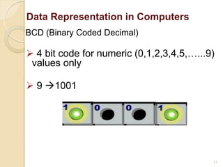 Data Representation in Computers
BCD (Binary Coded Decimal)
 4 bit code for numeric (0,1,2,3,4,5,…...9)
values only
 9 1001
11
 