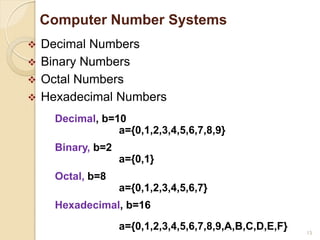 Computer Number Systems
 Decimal Numbers
 Binary Numbers
 Octal Numbers
 Hexadecimal Numbers
Decimal, b=10
a={0,1,2,3,4,5,6,7,8,9}
Binary, b=2
a={0,1}
Octal, b=8
a={0,1,2,3,4,5,6,7}
Hexadecimal, b=16
a={0,1,2,3,4,5,6,7,8,9,A,B,C,D,E,F} 15
 