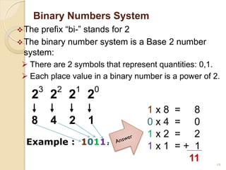 Binary Numbers System
The prefix “bi-” stands for 2
The binary number system is a Base 2 number
system:
 There are 2 symbols that represent quantities: 0,1.
 Each place value in a binary number is a power of 2.
8 4 2 1
2
3
2
2
2
1
2
0
19
Example : 10112
1 x 8 = 8
0 x 4 = 0
1 x 2 = 2
1 x 1 = + 1
11
 