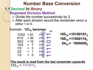 Repeated Division Method
 Divide the number successively by 2.
 After each division record the remainder which is
either 1 or 0.
Example : 12310 becomes
123/2 = 61 r=1
61/2 = 30 r=1
30/2 = 15 r=0
15/2 = 7 r=1
7/2 = 3 r=1
3/2 = 1 r=1
1/2 = 0 r=1
The result is read from the last remainder upwards
12310 = 11110112
16510 =101001012
19810 =110001102
6410 = 10000002
21
1111011
2
Number Base Conversion
1.1 Decimal to Binary
 