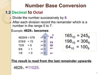  Divide the number successively by 8.
 After each division record the remainder which is a
number in the range 0 to 7.
Example: 462910 becomes
4629/8 = 578 r= 5
578/8 = 72 r= 2
72/8 = 9 r= 0
9/8 = 1 r= 1
1/8 = 0 r= 1
The result is read from the last remainder upwards
462910 =110258
Number Base Conversion
22
1.2 Decimal to Octal
1
1
0
2
5
8
16510 = 2458
19810 = 3068
6410 = 1008
 