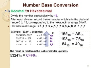  Divide the number successively by 16.
 After each division record the remainder which is in the decimal
range 0 to 15, corresponding to the hexadecimal range 0 to F.
 Hexadecimal Range  0 ,1 ,2 ,3 ,4 ,5 ,6 ,7 ,8 ,9 ,A ,B ,C ,D ,E ,F
Example: 5324110 becomes
53241/16= 3327 r = 9 = 9
3327/16 = 207 r =15 = F
207/16 = 12 r =15 = F
12/16 = 0 r =12 = C
The result is read from the last remainder upwards
5324110 = CFF916
23
Number Base Conversion
1.3 Decimal to Hexadecimal
C
F
F
9
16
16510 = A516
19810 = C616
6410 = 4016
 